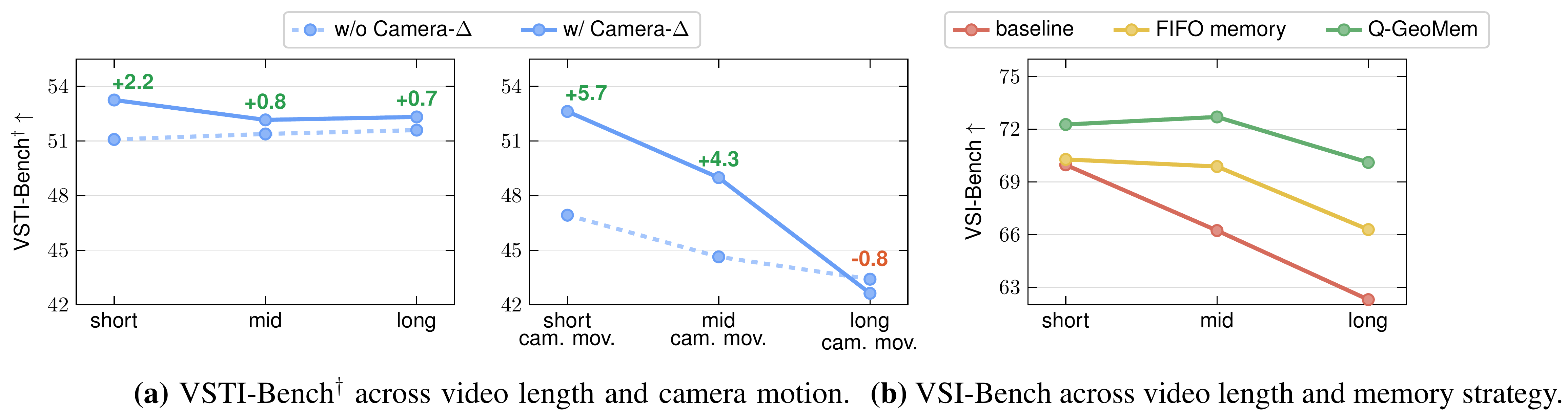 Length-based memory diagnostics for Camera-Delta modulation and SGEB memory strategy.