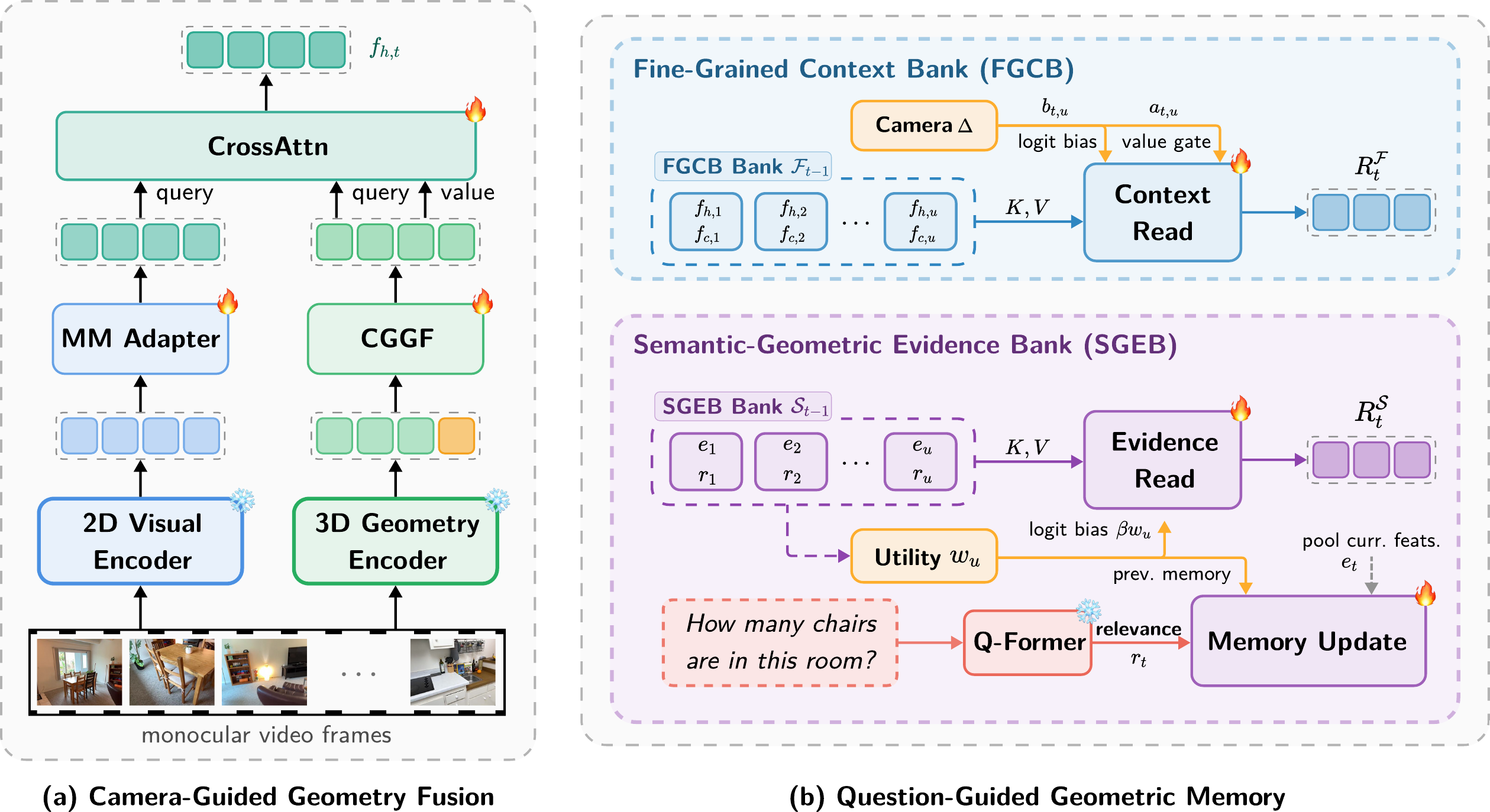Q-GeoMem architecture overview.